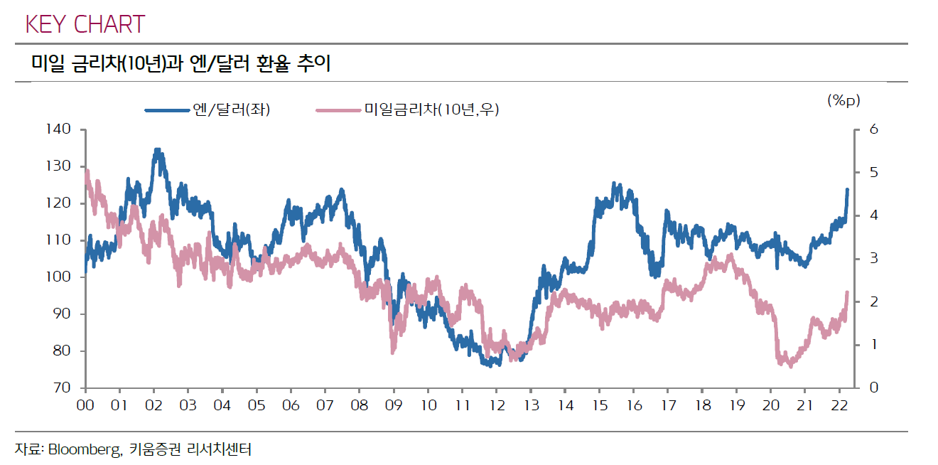 엔화 향방과 시장 영향 점검