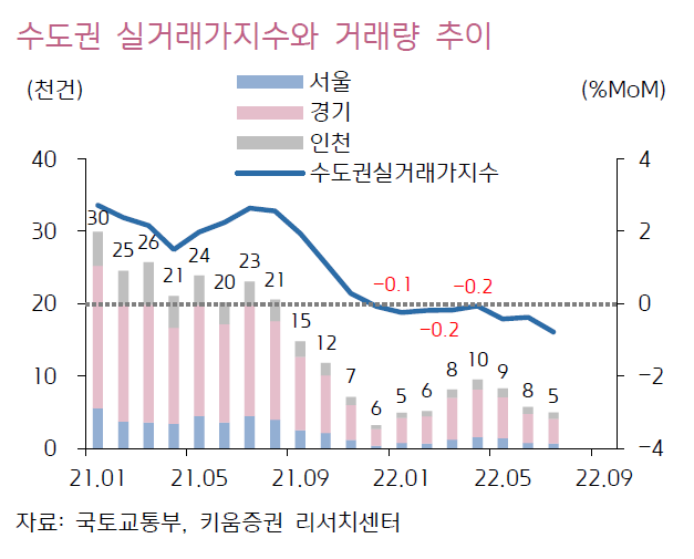향후 부동산시장 전망…명확하게 정리됐다. 2